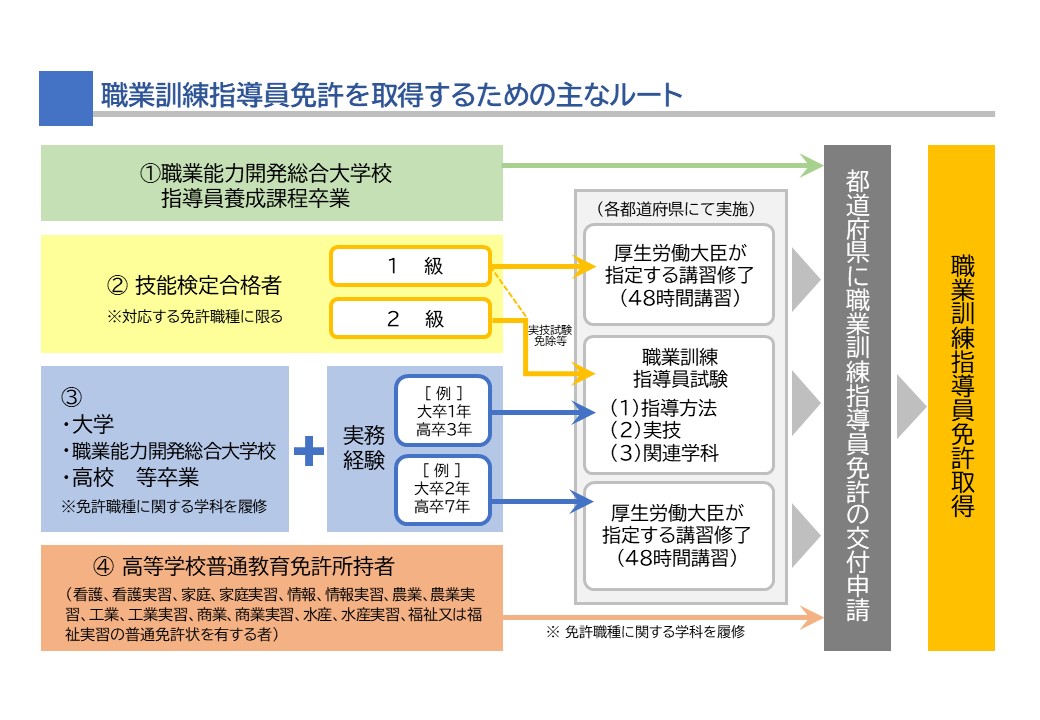 職業訓練指導員講習 | 長野県職業能力開発協会